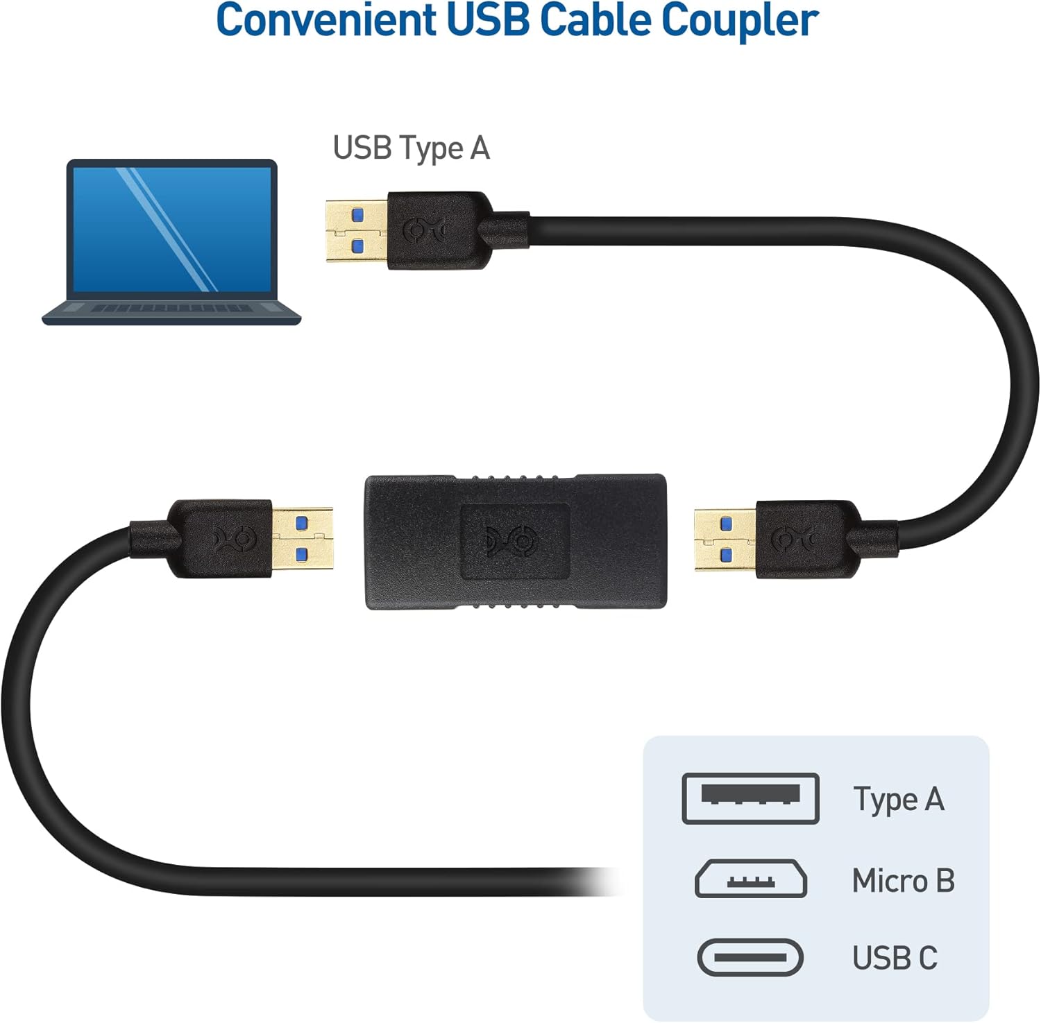 كابل ماترز - قطعتان من وصلات USB 3.0 ومحول USB أنثى إلى أنثى لتغيير الجنس 
