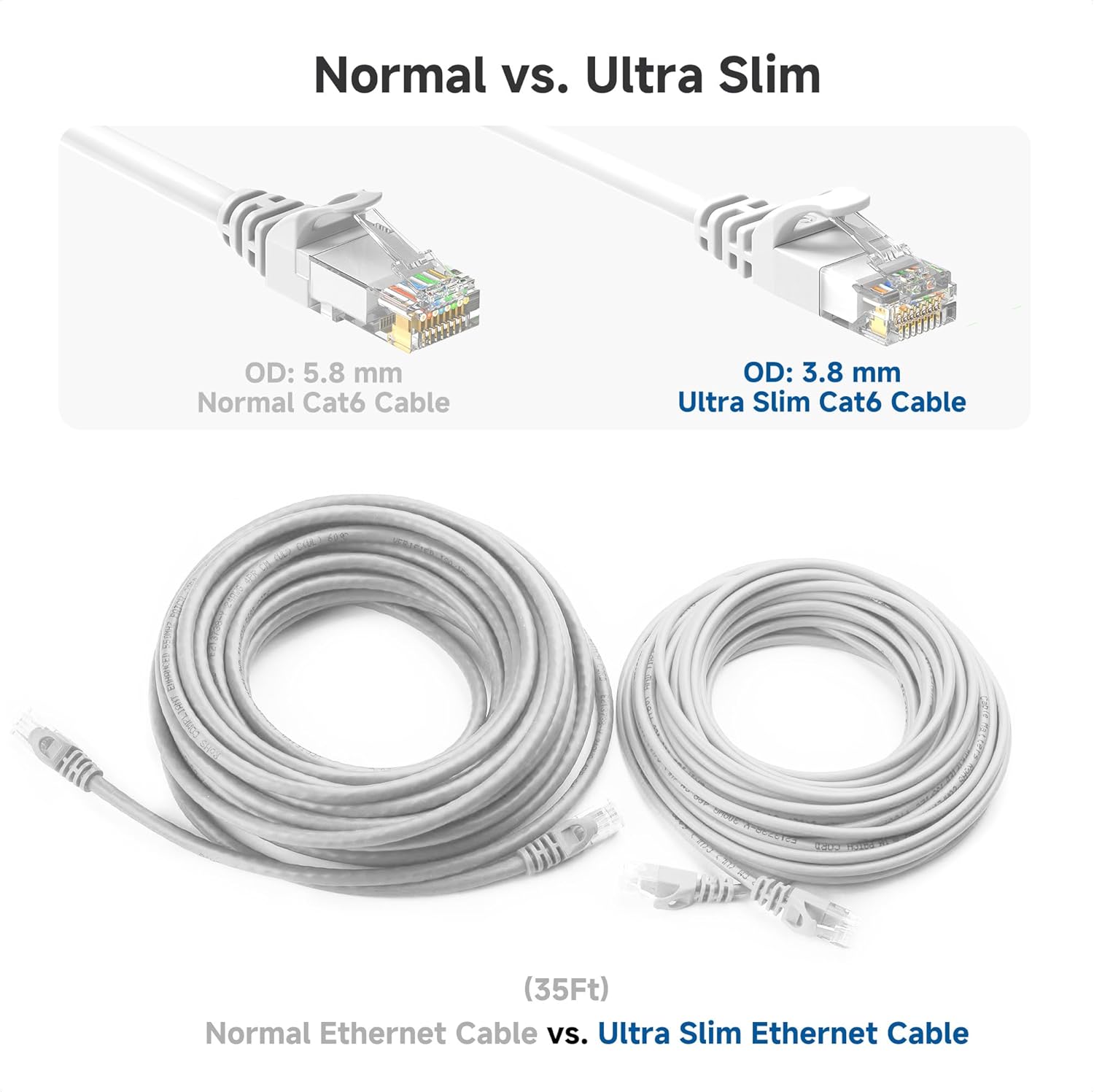 كابلات إيثرنت Cat 6 من Cable Matters، 10 جيجابت في الثانية، عبوة من 5 قطع - كابل Cat 6 رفيع، سلك Cat 6، سلك إيثرنت رفيع، أبيض 
