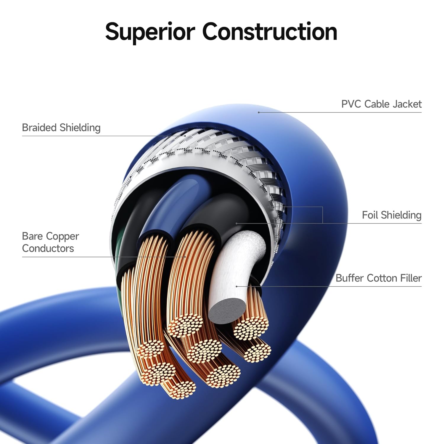 كابلات USB 3.0 من Cable Matters، عبوة من قطعتين، بسرعة 5 جيجابت في الثانية - بطول 6 أقدام، كابل USB A إلى B، سلك USB3 مع موصل Type-B 3.0 لغلاف محرك الأقراص الصلبة، موزع مدمج، والمزيد 