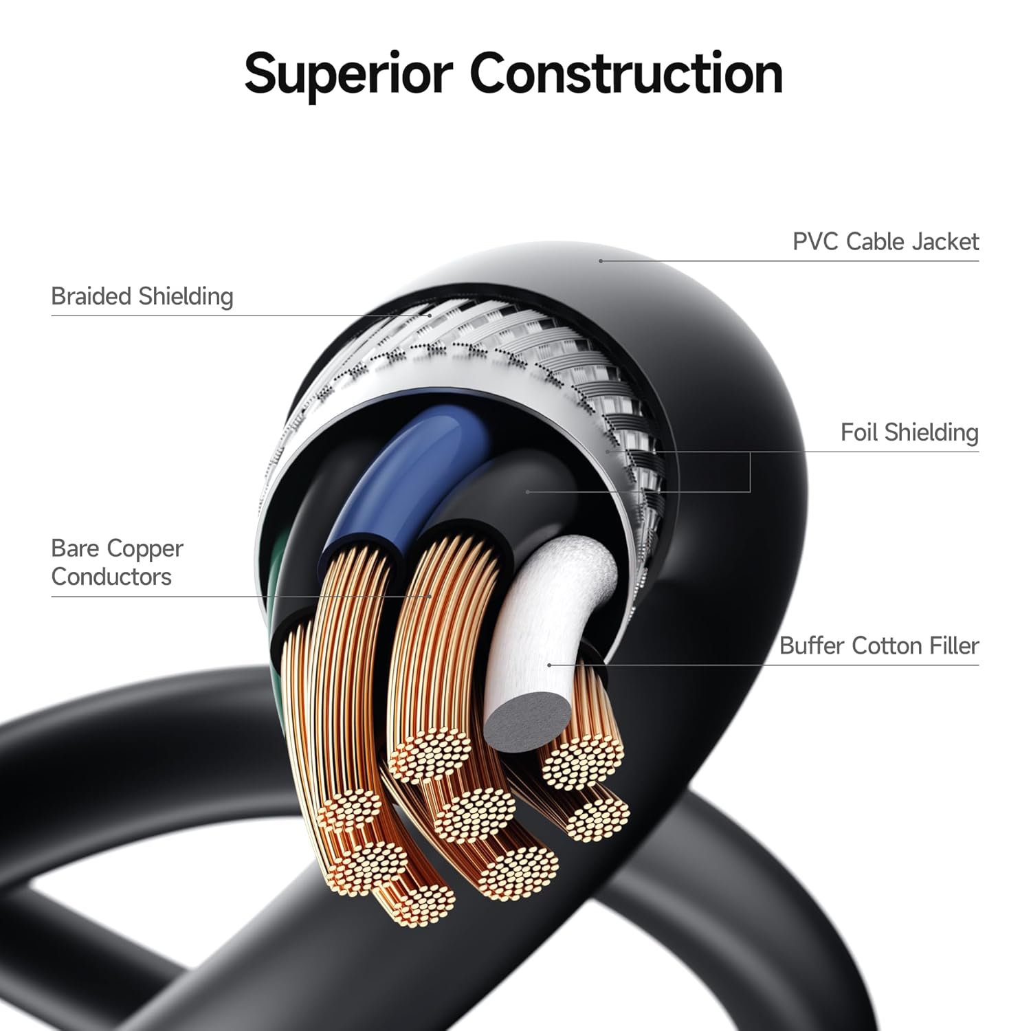 كابل تمديد USB بطول 5 جيجابت في الثانية من Cable Matters - 10 أقدام، كابل تمديد USB 3.0، موسع USB 3.0 من ذكر إلى أنثى، متوافق مع كاميرا الويب، سماعة الواقع الافتراضي، الطابعة، القرص الصلب 