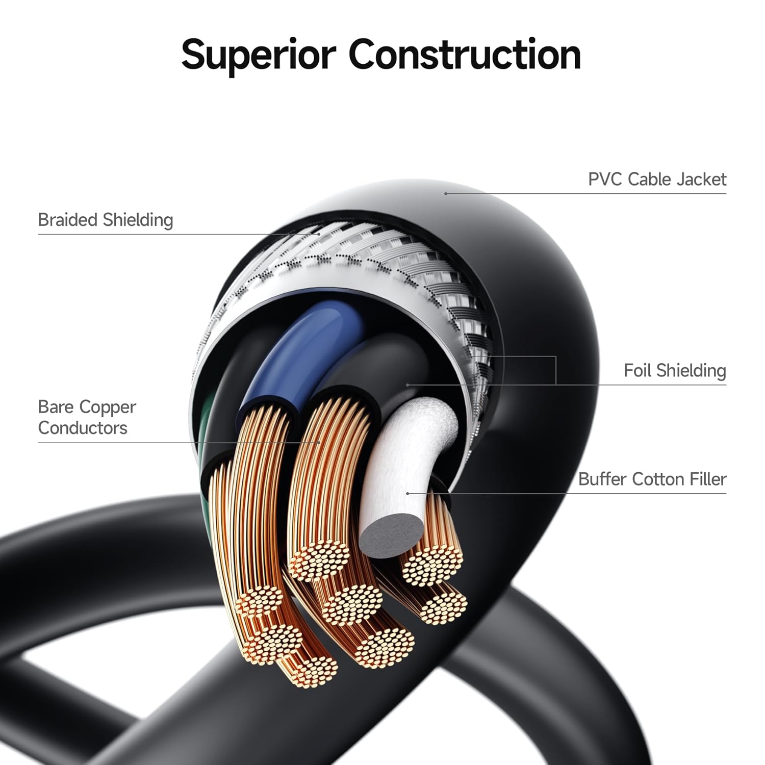 كابلات USB 3.0 من Cable Matters، عبوة من قطعتين، بسرعة 5 جيجابت في الثانية - بطول 6 أقدام، كابل USB A إلى B، سلك USB3 مع موصل Type-B 3.0 لغلاف محرك الأقراص الصلبة، موزع مدمج، والمزيد 