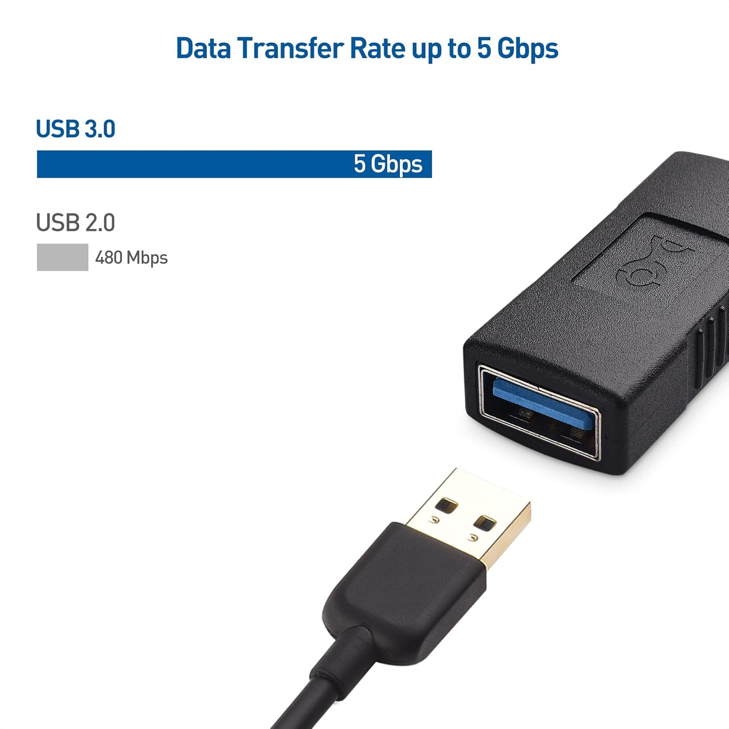 كابل ماترز - قطعتان من وصلات USB 3.0 ومحول USB أنثى إلى أنثى لتغيير الجنس 